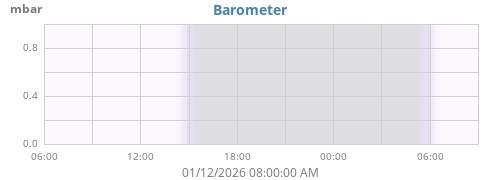 daybarometer