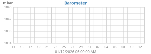 monthbarometer