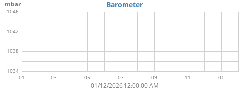 yearbarometer